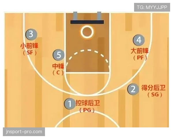 篮球底线规则是什么？详解其出界与发球判定标准