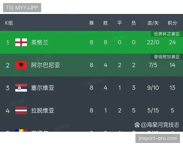 2026世界杯48队如何分组出线 2026世界杯48队如何分组出线